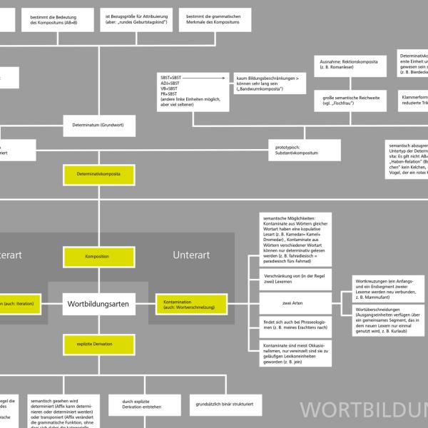 Plakat Germanistik 4